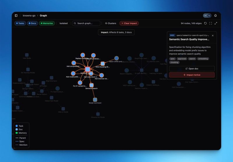 Knowns v0.17 — Memory System & Knowledge Graph