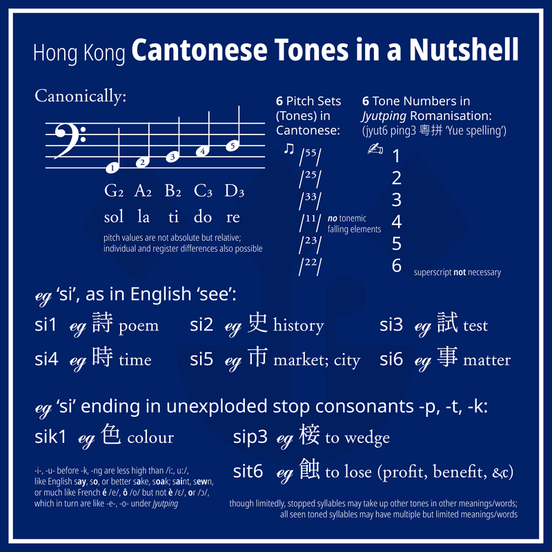 Key to Cantonese romanisation in 𝙅𝙮𝙪𝙩𝙥𝙞𝙣𝙜 (jyut6 ping3) 粵拼凡例