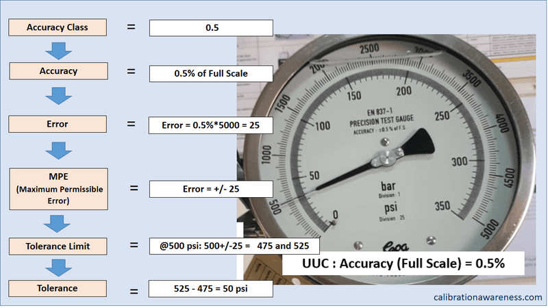 The 4 Key Calibration Terms That Every Technician Should Master Early