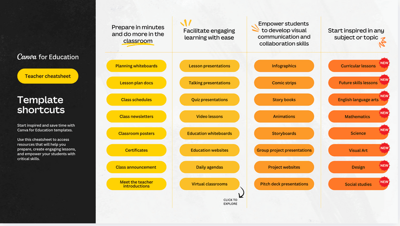 Canva or Google Slides for Elementary Music? What I Use in 2026