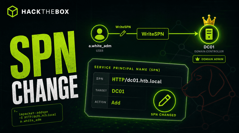 HacktheBox Pirate Walkthrough: Active Directory Hacking