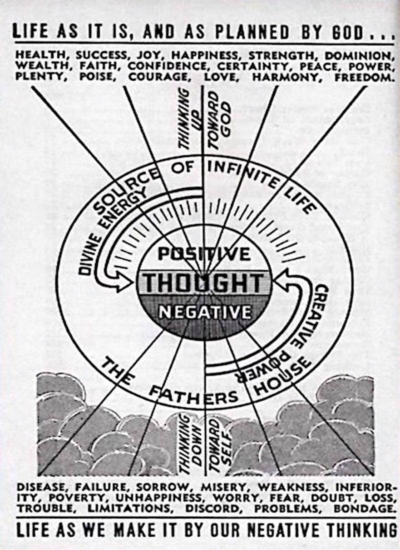 CREATIVE POWER CHART (from You Can Get What You Want IF...You Find It Within Yourself)