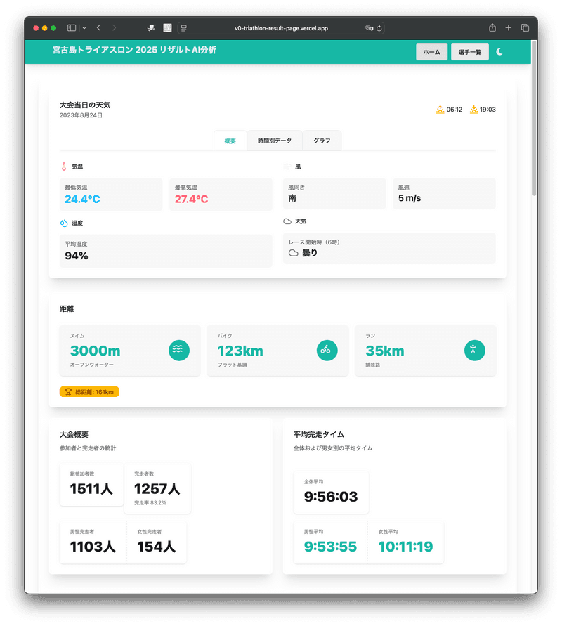 トライアスロンのリザルトをAIで分析するサービスを公開