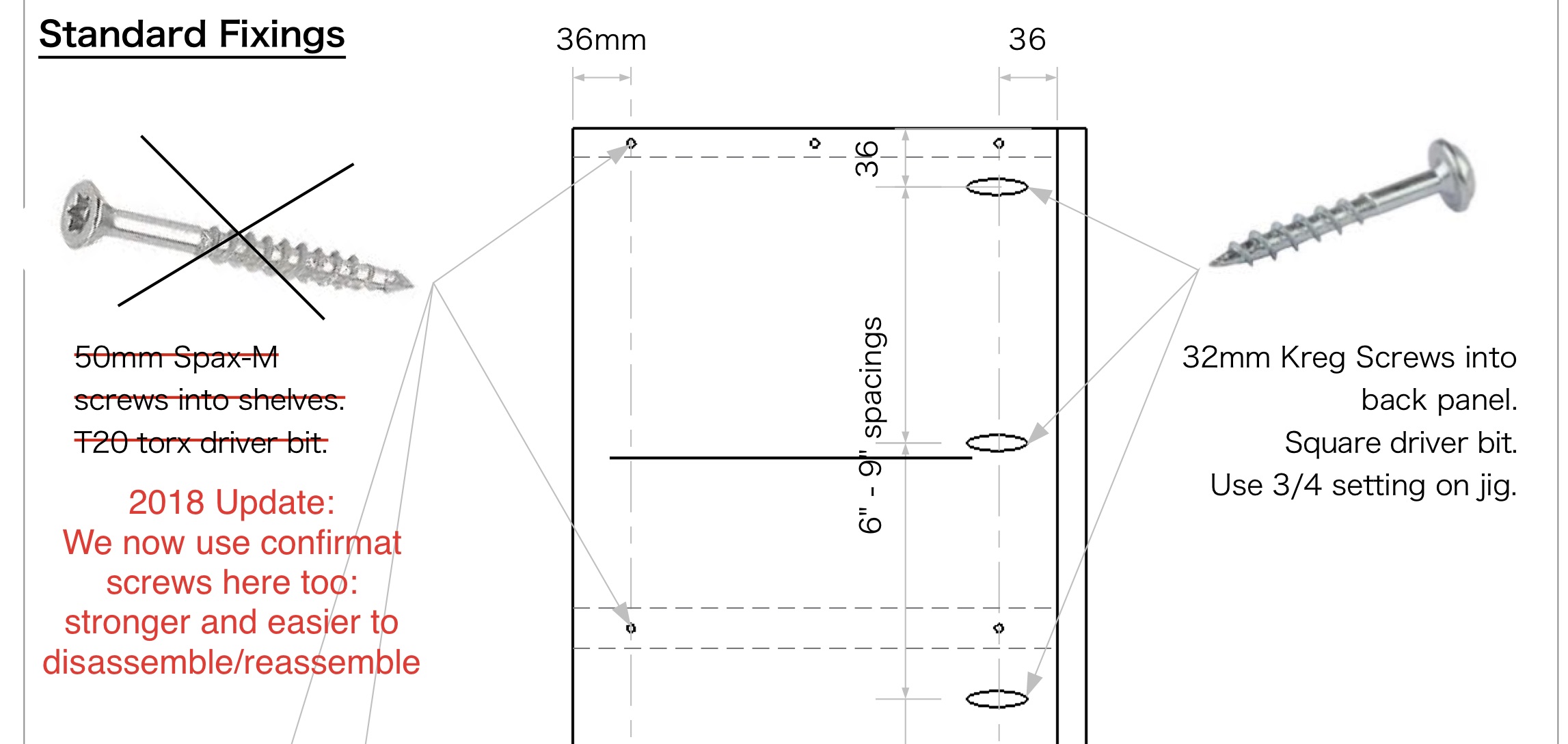 Spax pocket hole deals screws