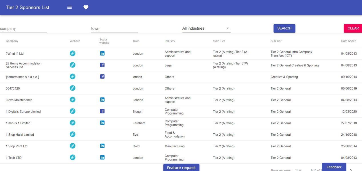 UKTiersponsors is creating searchable list of tier 2 and tier 5
