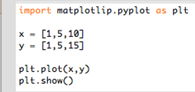 Python codes