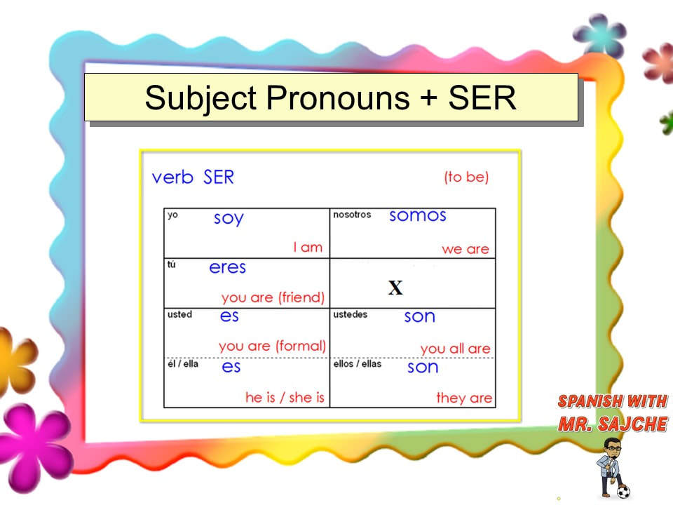 SUBJECT PRONOUNS VERB SER Spanish With Mr Sajche