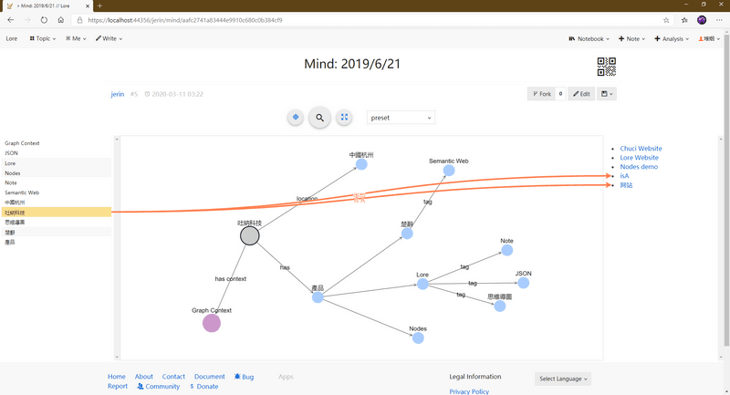 Screenshots about Mind