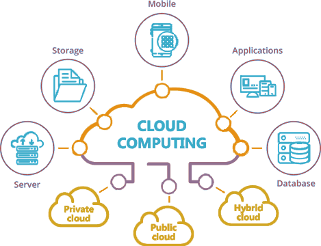 cloud money training formula thank you for your purchase