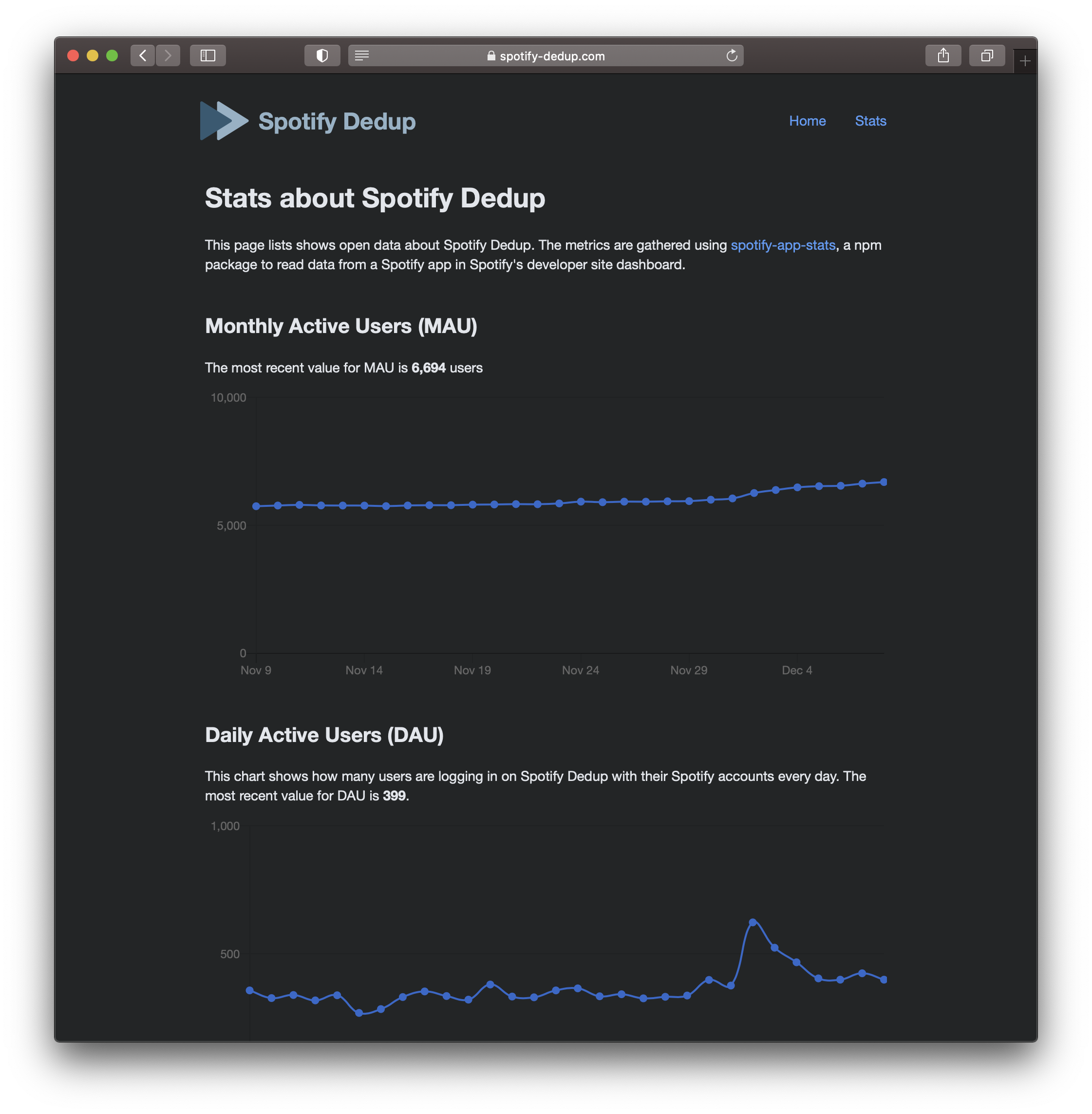 stats for spotify 2020