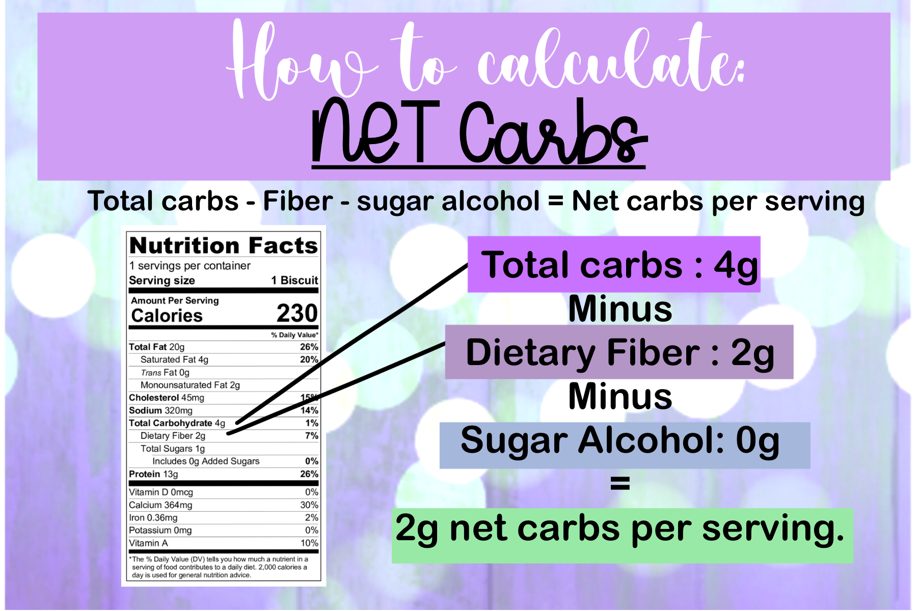 How To Calculate NET Carbs Unikue Monet
