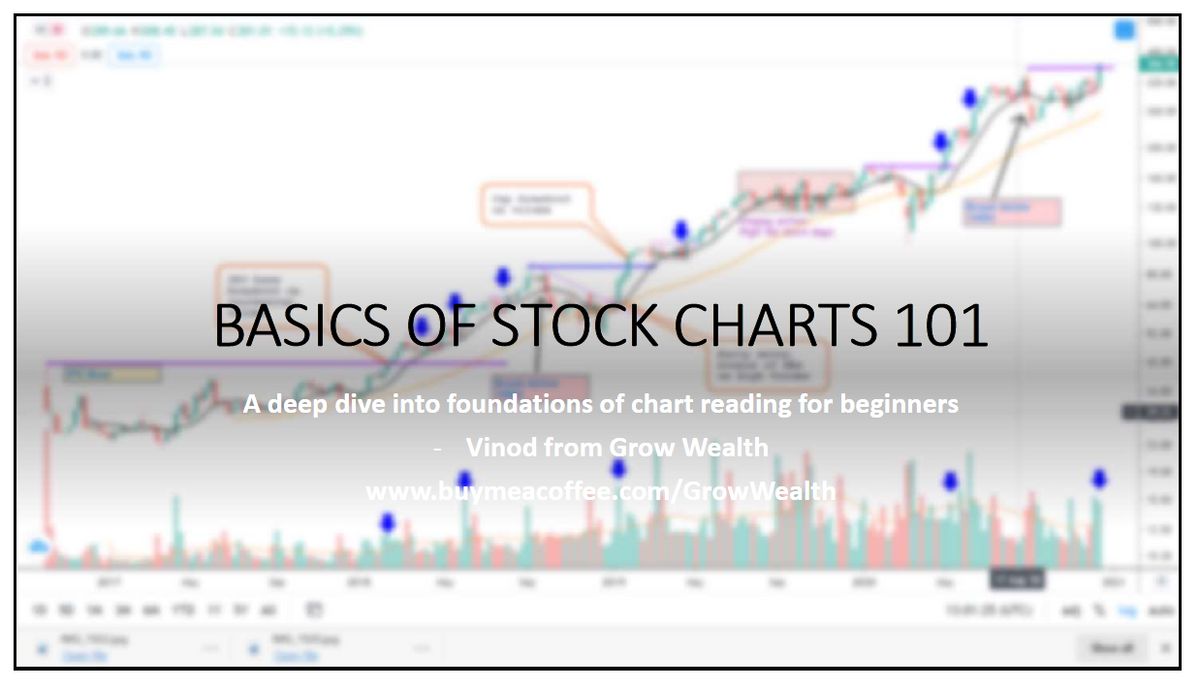 Basics of stock charts 101 training - ready to roll in a few hours ...