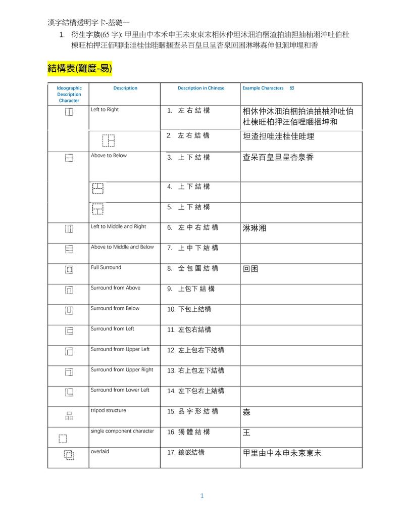 透明部首部件結構字卡