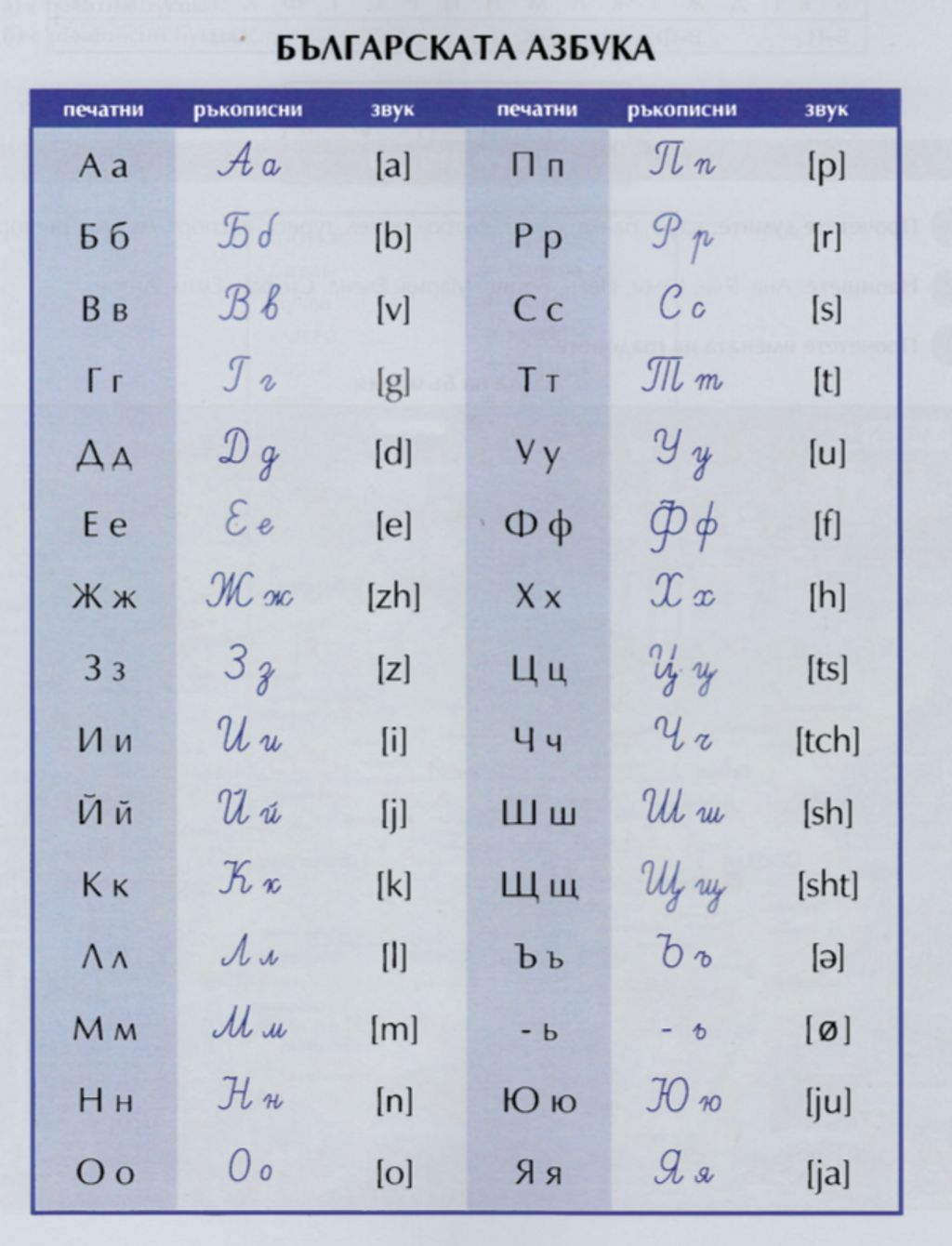 Bulgarian Alphabet