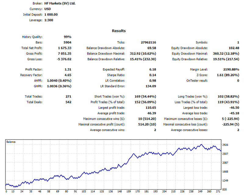 Forex Strategy : เทรดด้วย Body Size ให้ได้กำไร