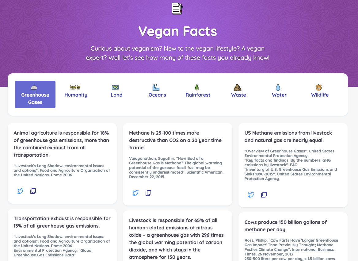 Vegan Facts