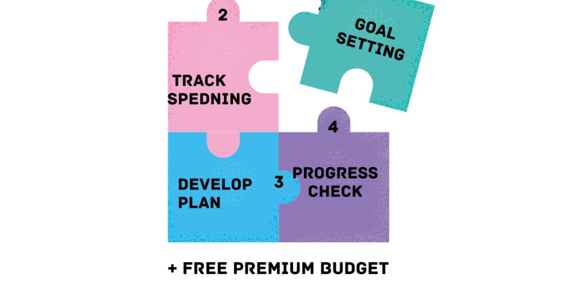 Develop Your Personal Finance Strategy