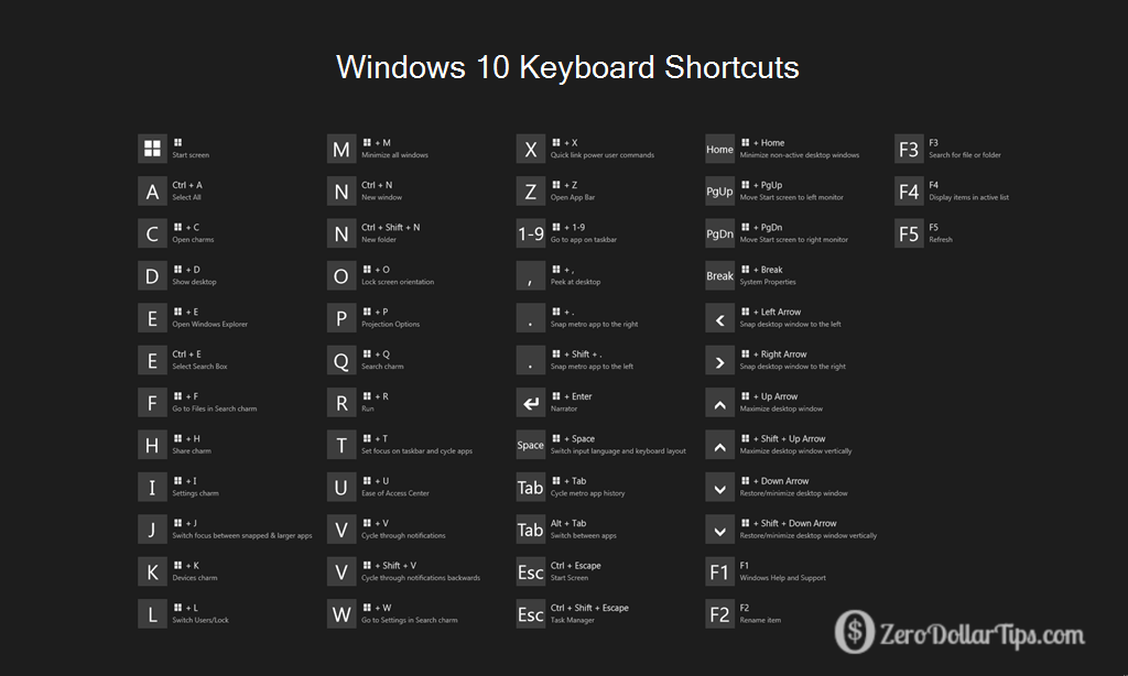 Windows Shortcuts List