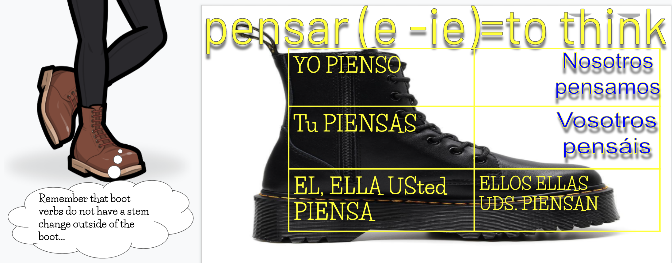 20 Essential Spanish Boot Verbs For Fun Classwork Or Practice Google Slides DrG Spanish