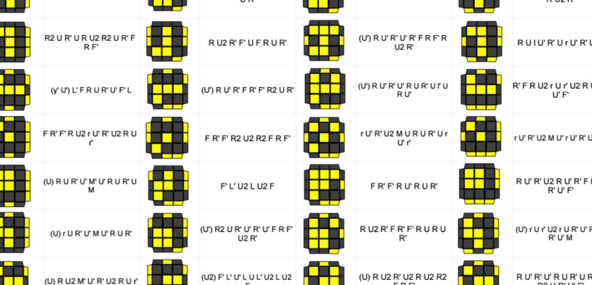 Extended CFOP on A4 