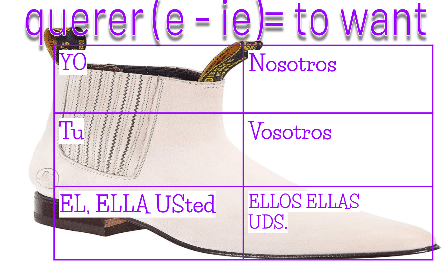 boot-verbs-skinny-poster-spanish-spanish-learning-teaching-spanish