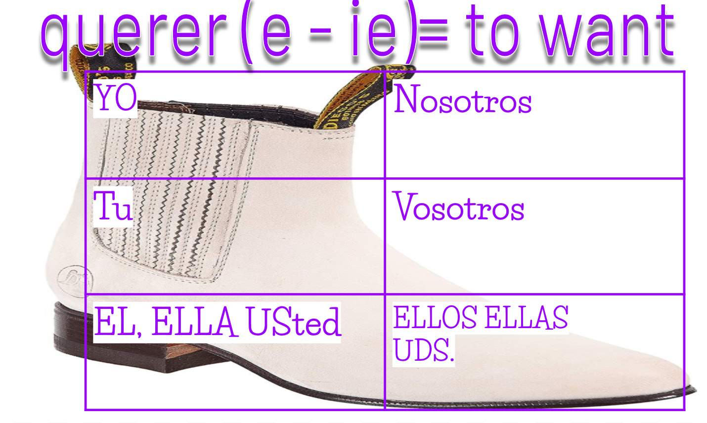 20 Essential Spanish Boot Verbs For Fun Classwork Or Practice Google Slides DrG Spanish