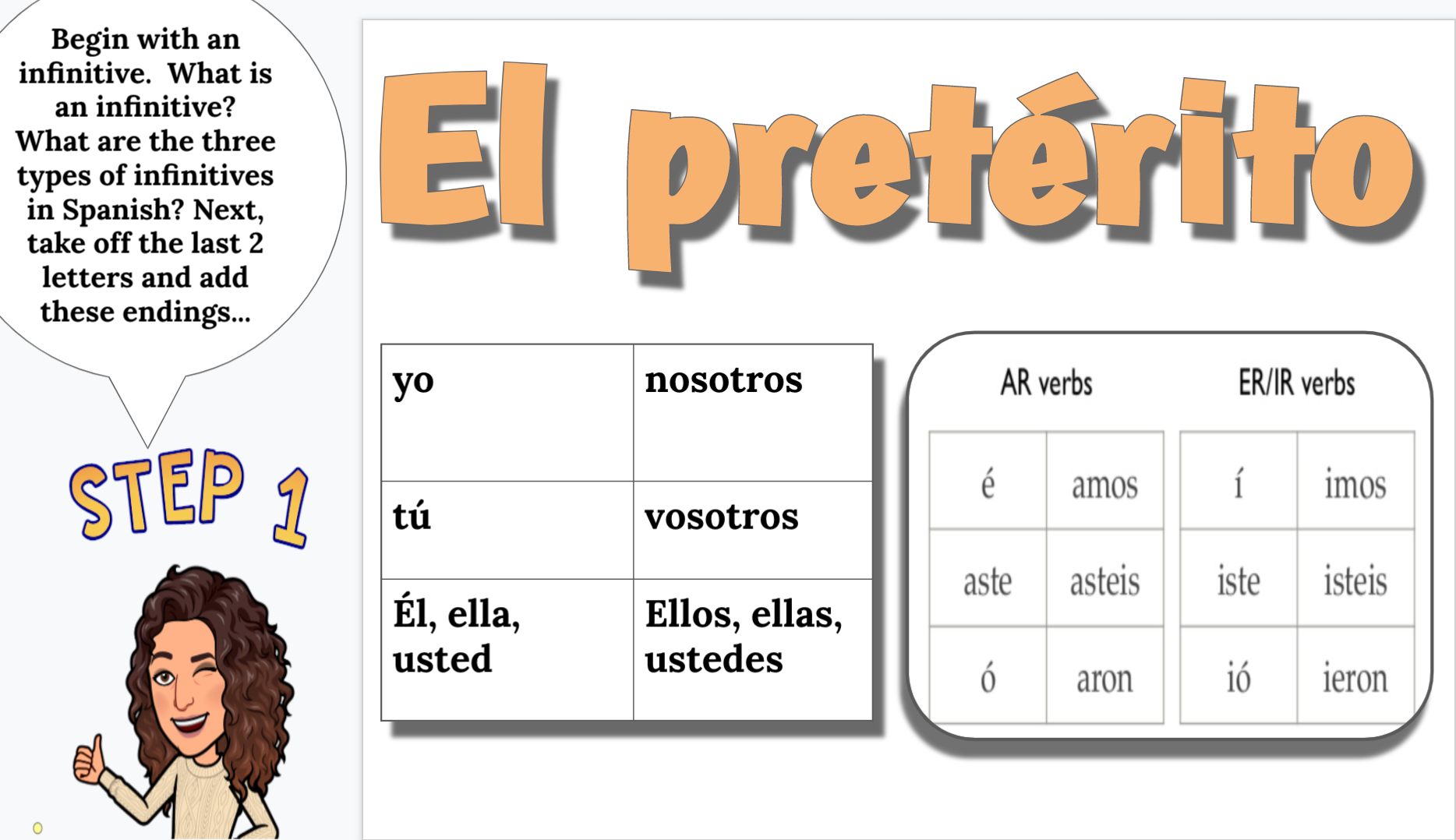 El Pretérito: The Essentials in 90 Minutes — DrG Spanish Teacher ...