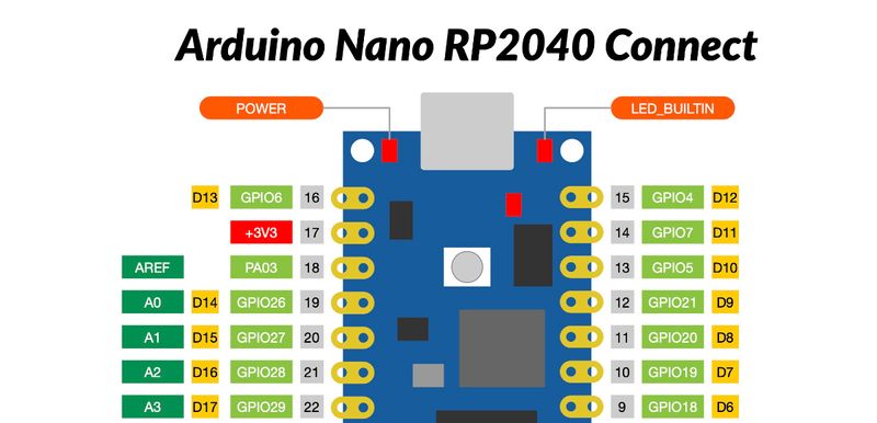 Nano RP2040 Connect Cheat Sheet