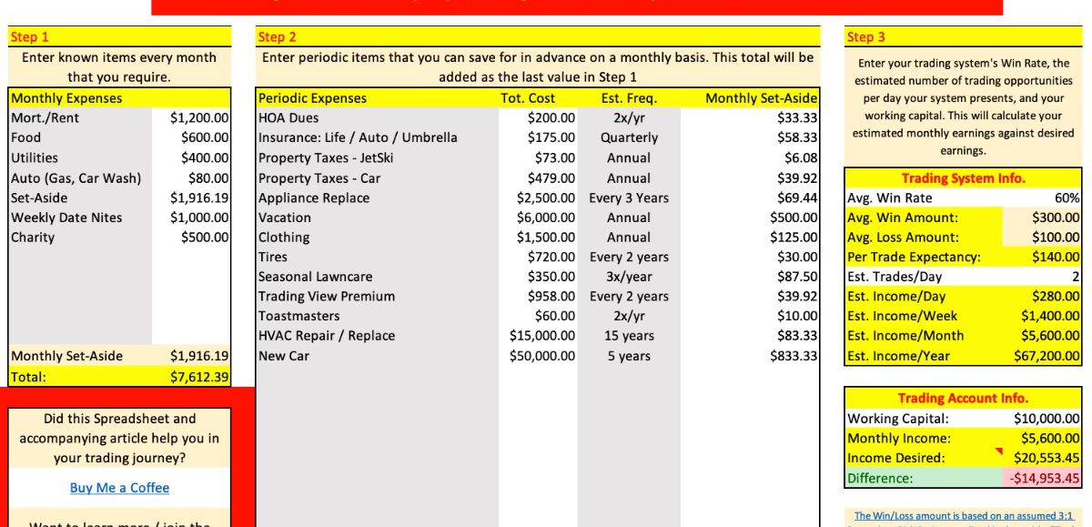 Sabre Trading Financial Freedom Calculator