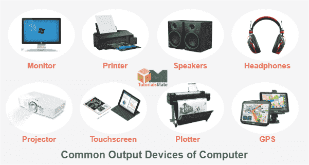 Examples of Output Devices of the Computer — TutorialsMate