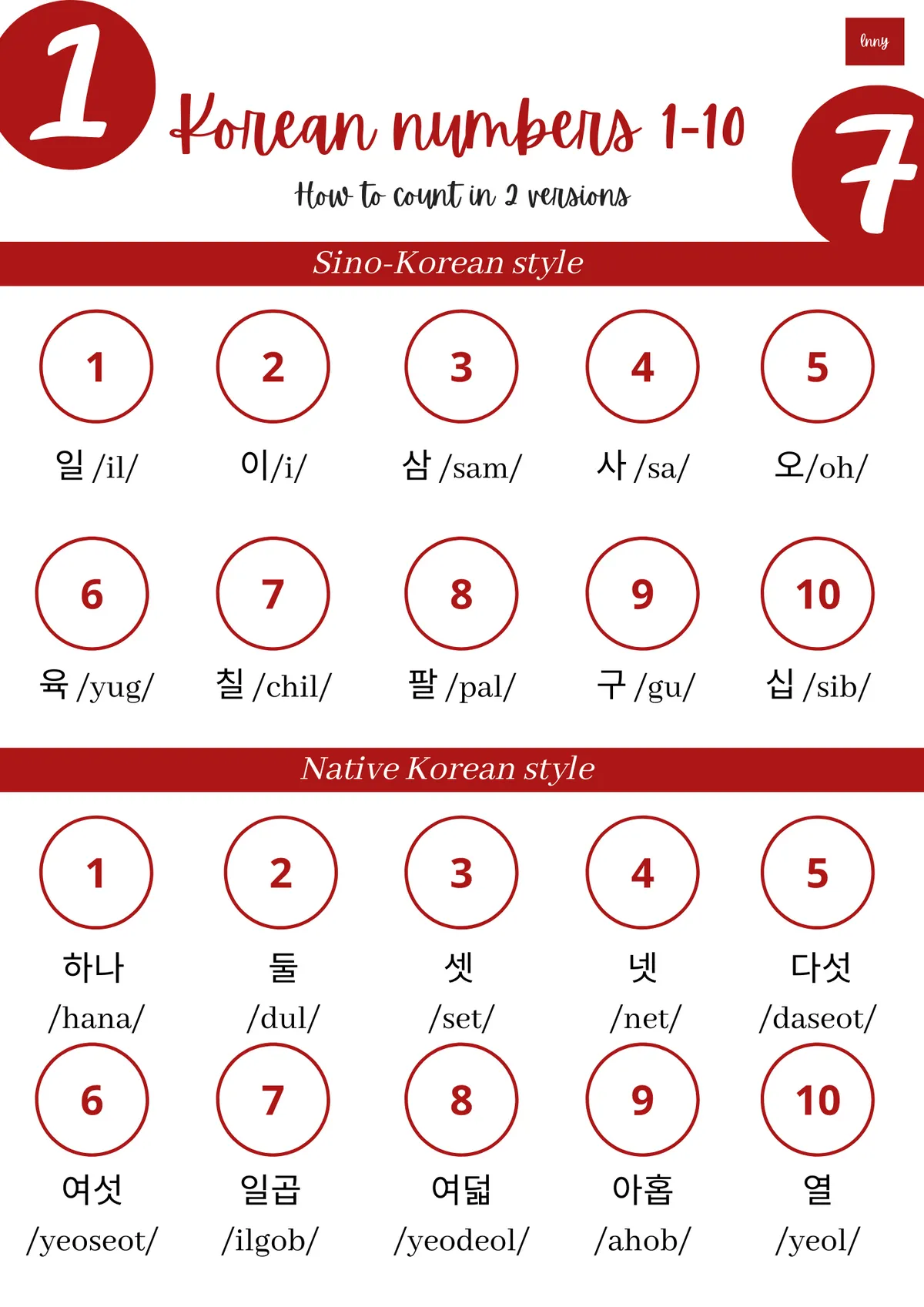 Korean Vocabulary Numbers 1 10 In Two Versions Le Nguyen Ng Yen