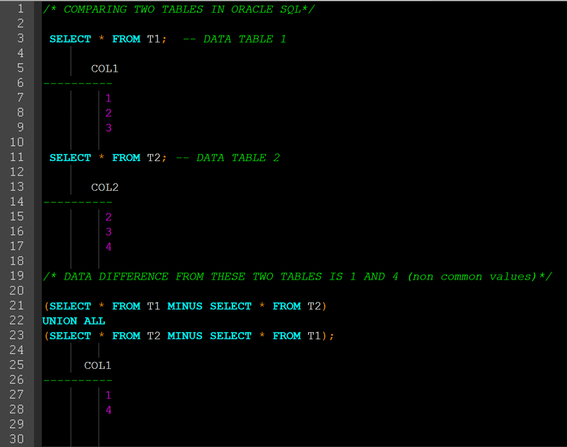 Comparing two tables in oracle SQL