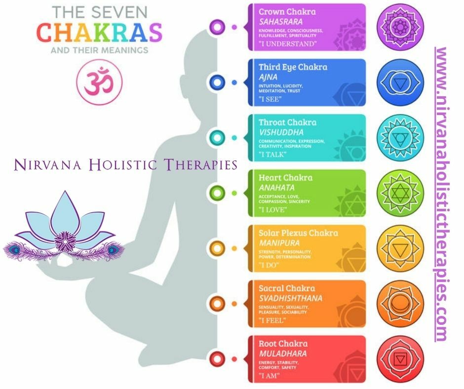 Let's talk Chakras series — Nirvana Holistic Therapies