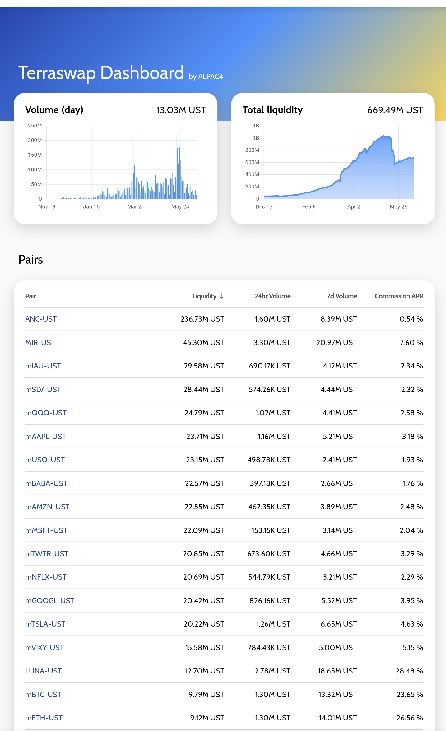 hodl