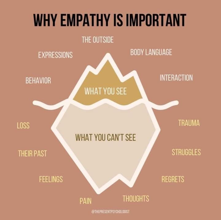 Why Empathy Is Important Jhonlcasa Buymeacoffee