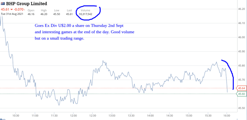 BHP ahead of going ex div on Thursday