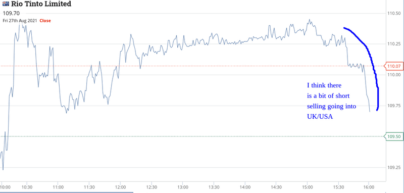 Rio's chart from Friday 