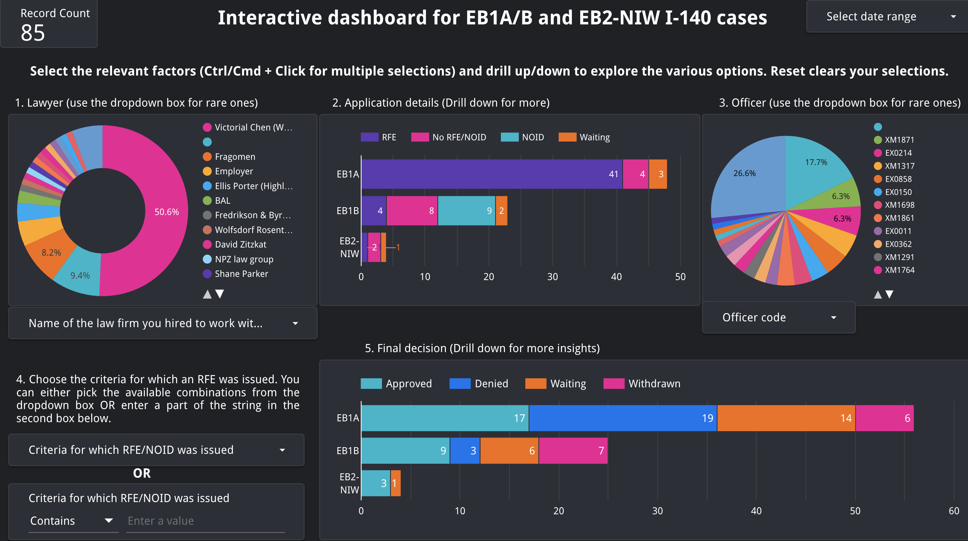 dashboard technology marketing toolkit