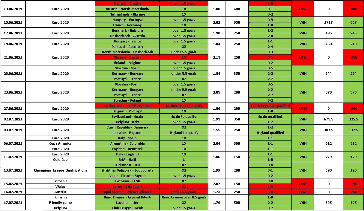 Games Results — WinnerTip