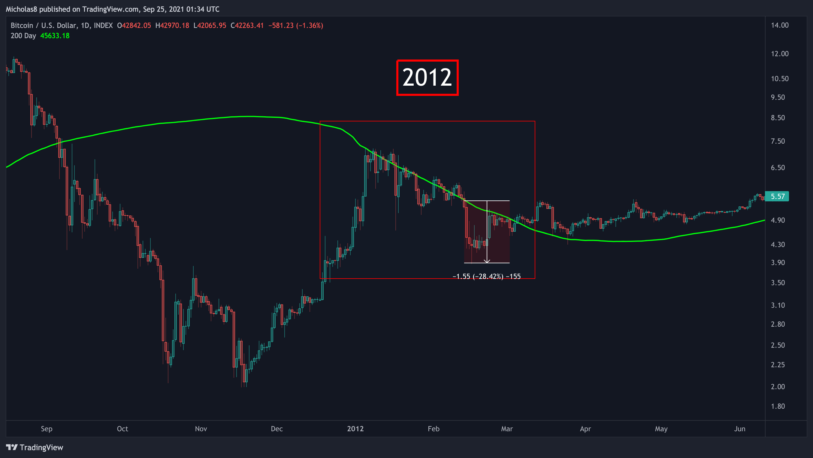 Bitcoin Morning Market Report December 10th — Bitcoin Charts