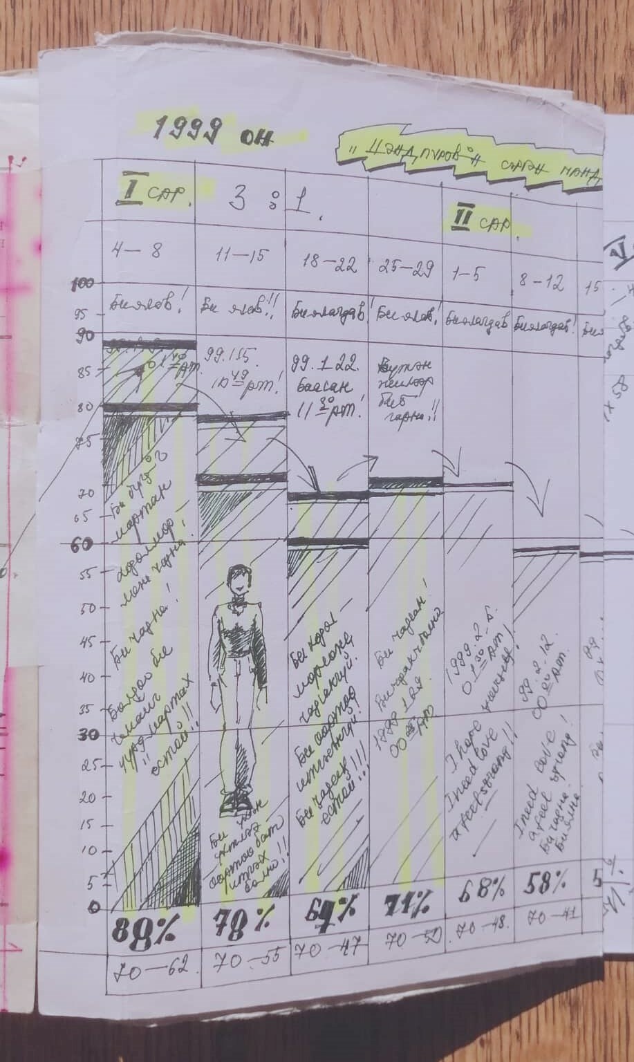 First love vs second love picture