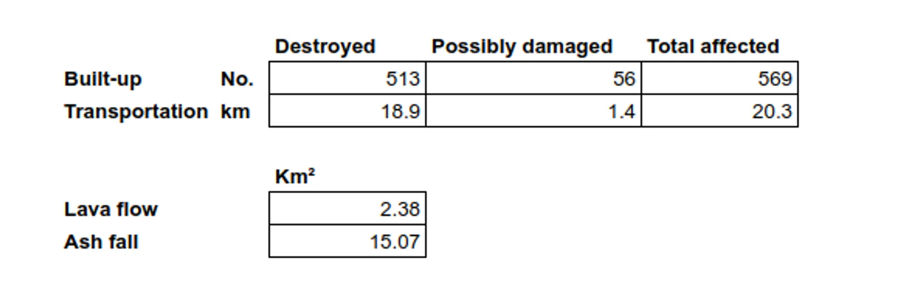 La Palma numbers — O Thorst