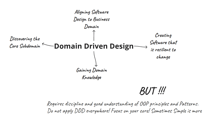 Bringing DDD to Serverless