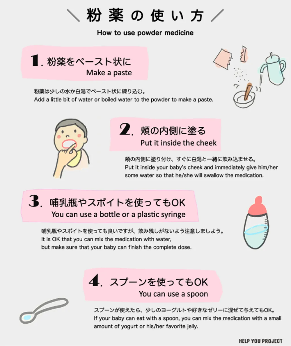 How To Use Powder Medicine Help You Project
