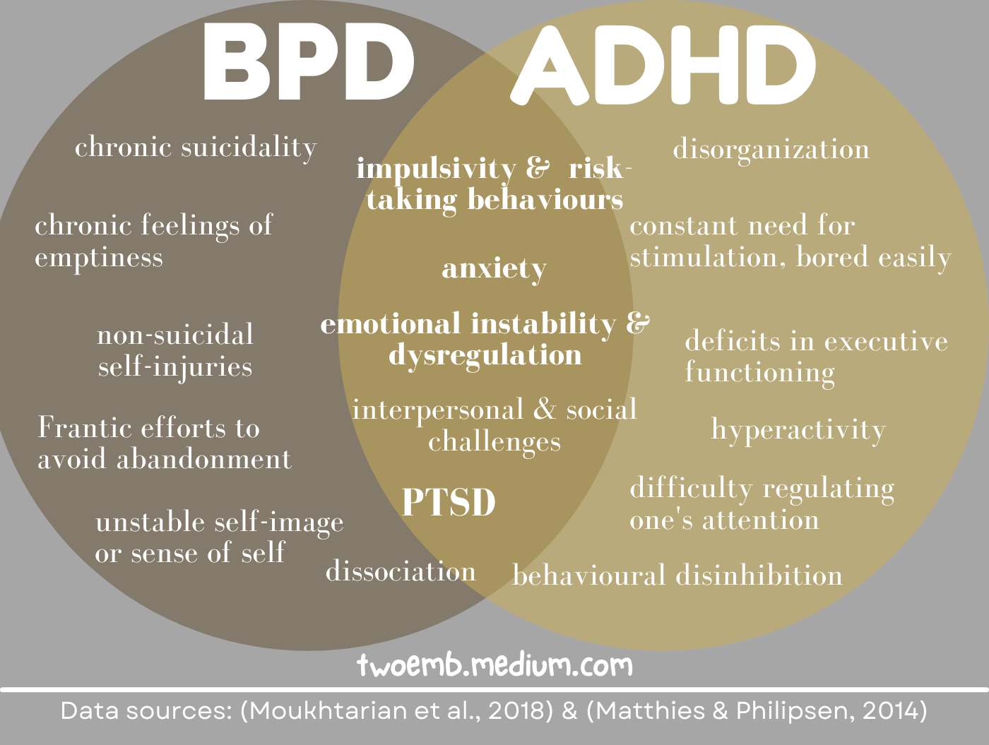 dating someone with bpd and adhd