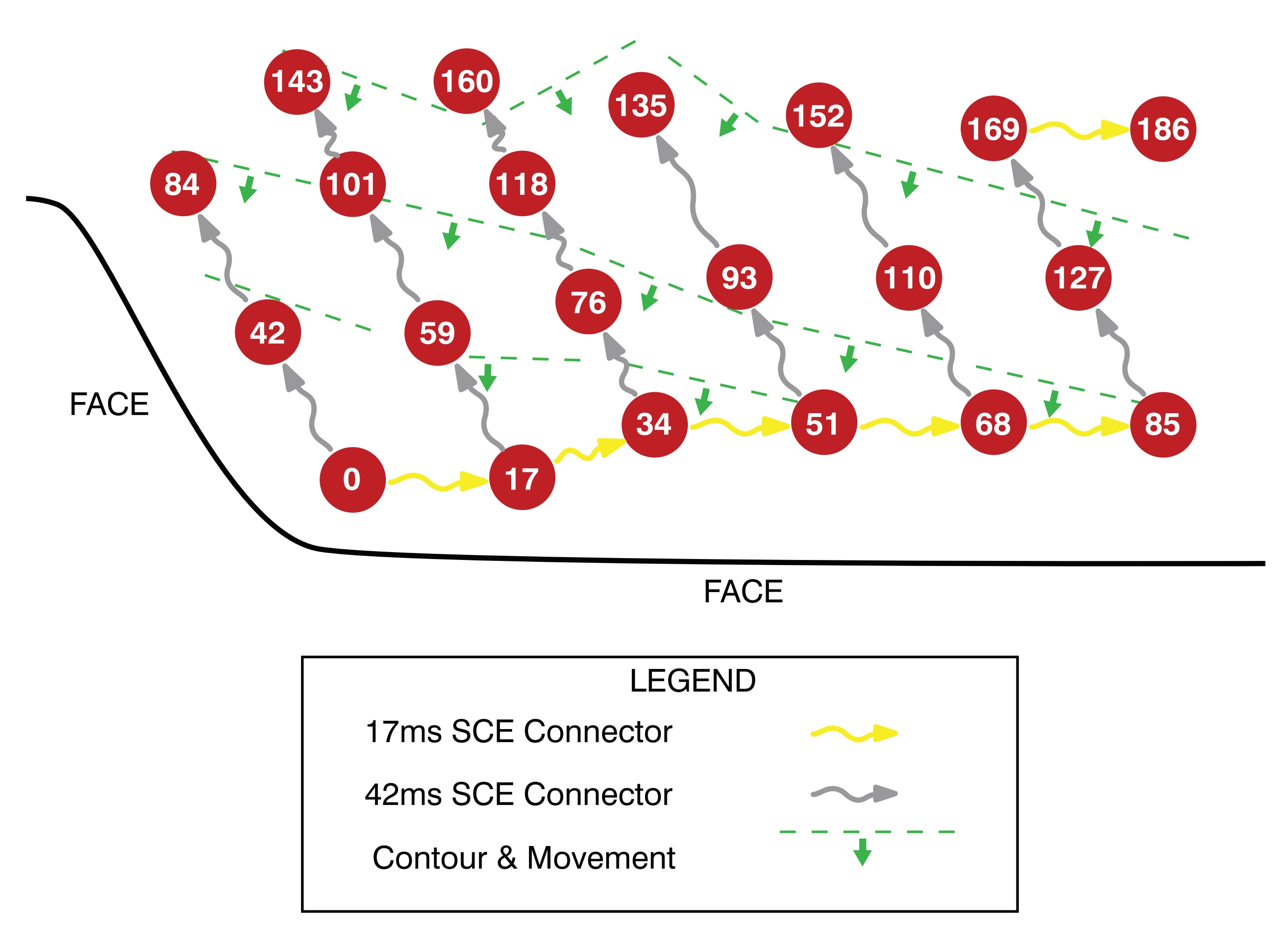 Republished A Few Timing Concepts — BrentBuffham Buymeacoffee