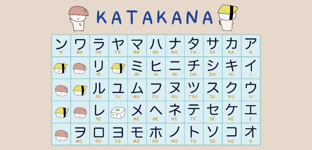 【再入荷！】 Katakana Cheat Sheet 語学・辞書・学習参考書