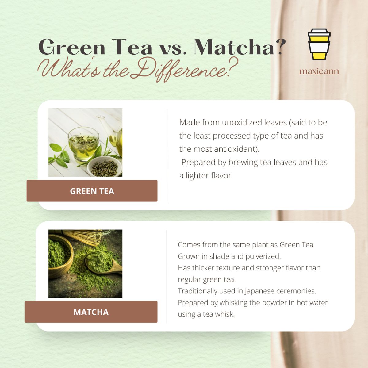 Green Tea vs. Matcha? What's the difference? — Maxinn Marticio Buymeacoffee