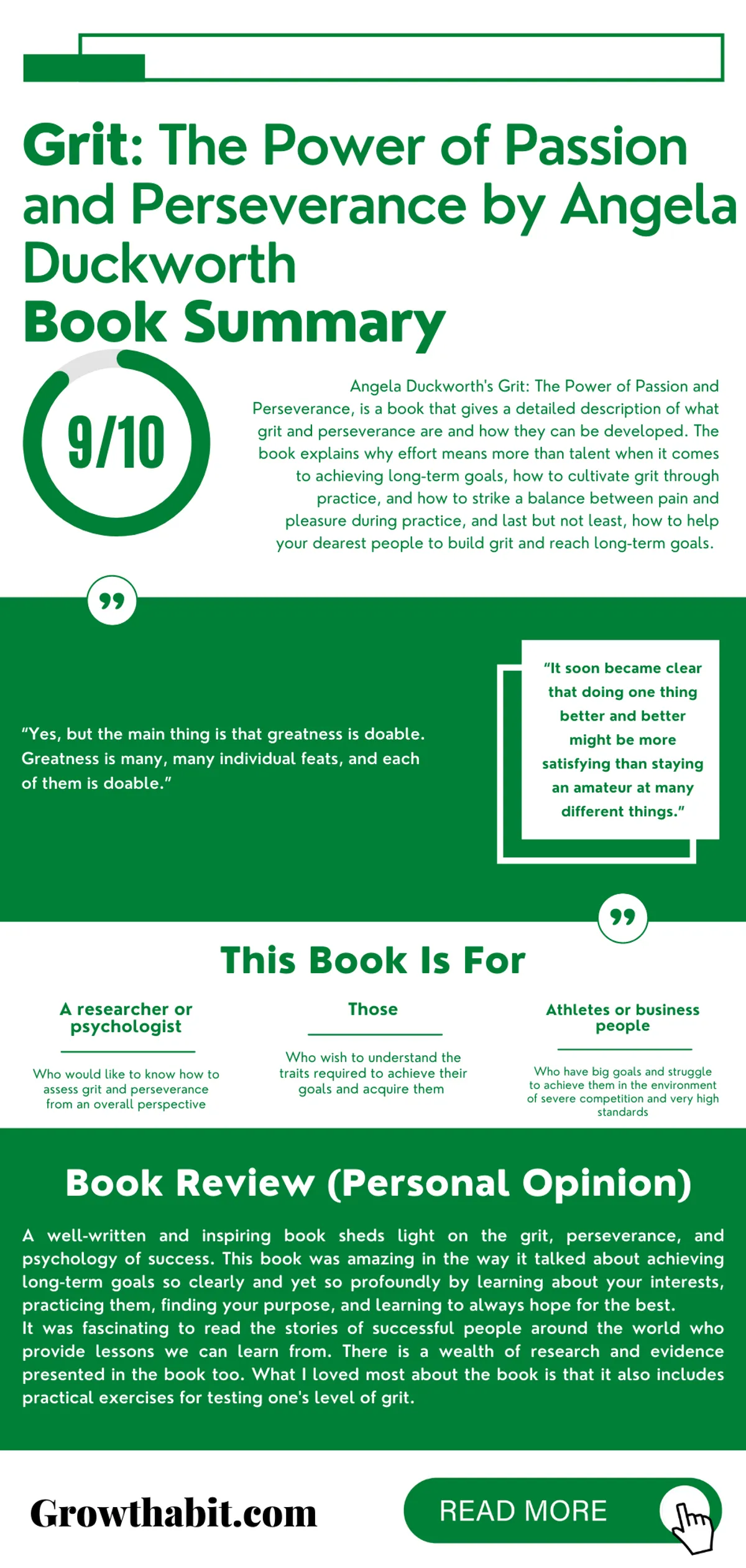 Grit The Power of Passion and Perseverance by Angela Duckworth Book