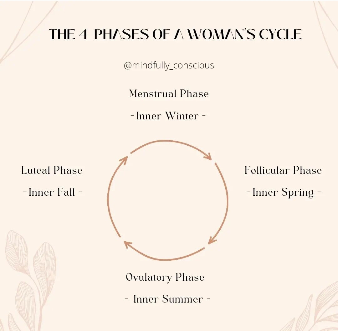 The Four Phases Of Your Menstrual Cycle & How You Can Use Them To Awaken  Your Inner Woman